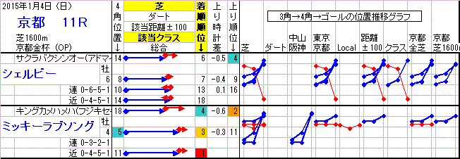 20150104Kyoto11R-Kouho1.gif