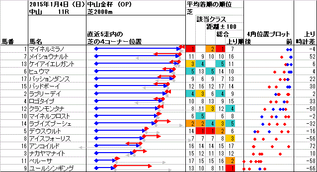20150104Nakayama11R-4kaku.gif
