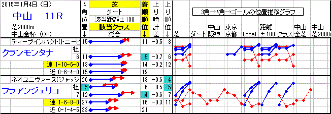 20150104Nakayama11R-Kouho1K.gif