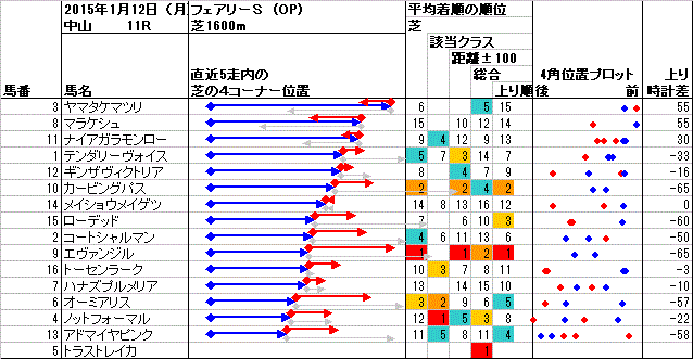 20150112Nakayama11R-4kaku.gif