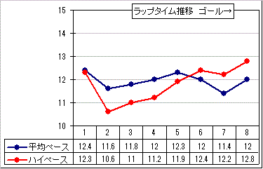 20150112Nakayama11R-KakoLap.gif