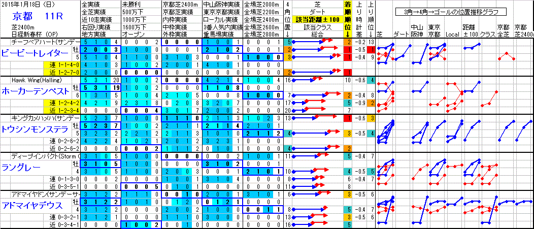 20150118Kyoto11R-Kouho1.gif