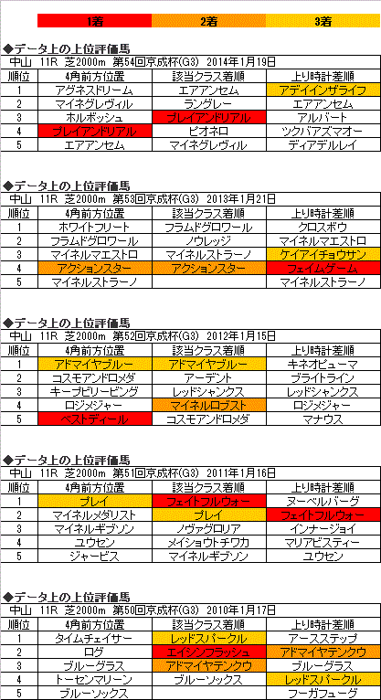 20150118Nakayama11R-KakoJouiba.gif