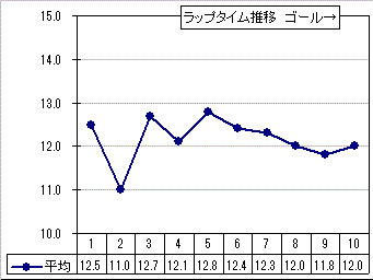 20150118Nakayama11R-KakoLap.gif