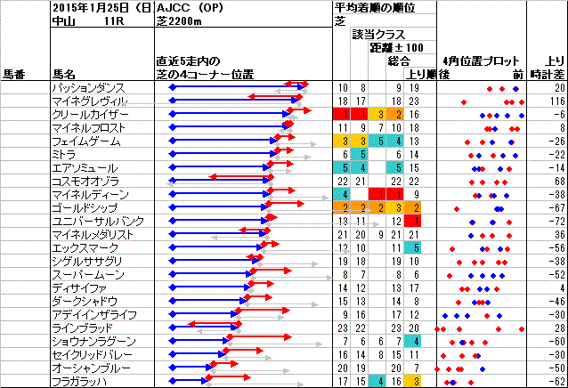 中山 2015年1月25日 （日） ： 11R － 4角位置
