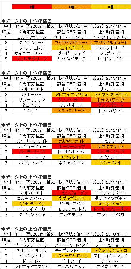 20150125Nakayama11R-KakoKekka.gif