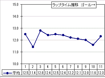 20150125Nakayama11R-KakoLap.gif