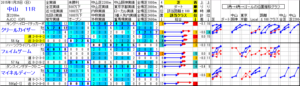 20150125Nakayama11R-Kouho1.gif