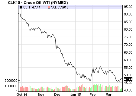 oil 6 month 3.25.15