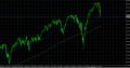 SP500-20141214.png