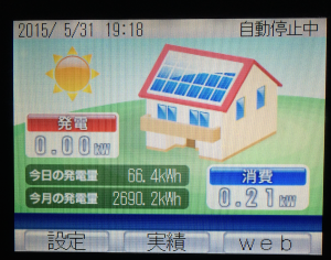 2015年5月の太陽光発電量